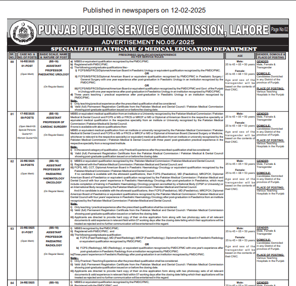 PPSC Healthcare and Medical Education Jobs