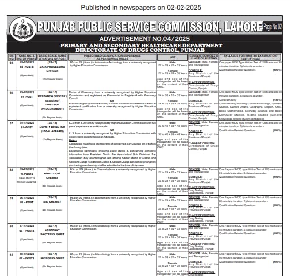 ppsc primary & secondary healthcare dept. jobs 