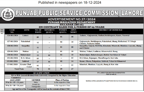 PPSC Zilladar Job Ad